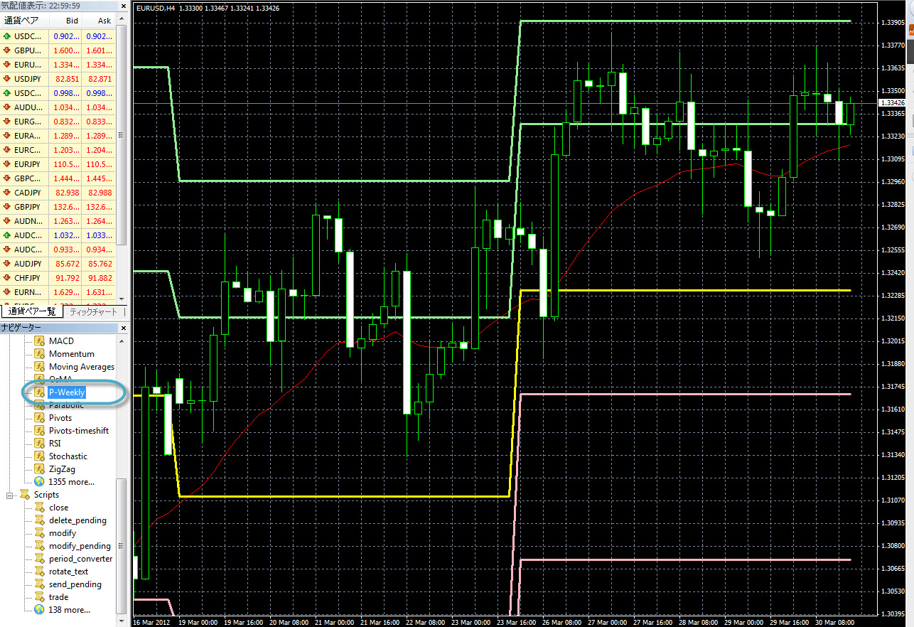 ピボットポイントをMT４ (メタトレーダー)で設定する - ココスタ：投資で生き抜く知恵はここで完結する