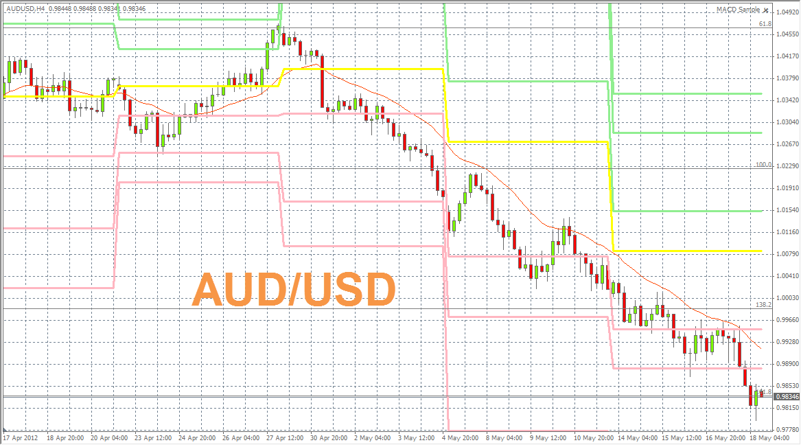 AUD/USD FOREX