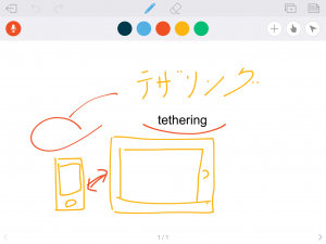 Educreationsの編集画面