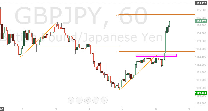 gbpjpy-after